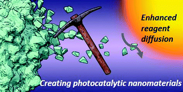 Graphical abstract: Photocatalytic polymer nanomaterials for the production of high value compounds