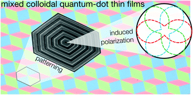 Graphical abstract: Polarization-based colour tuning of mixed colloidal quantum-dot thin films using direct patterning