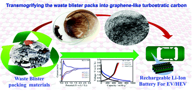 Graphical abstract: Transmogrifying waste blister packs into defect-engineered graphene-like turbostratic carbon: novel lithium-ion (Li-ion) battery anode with noteworthy electrochemical characteristics