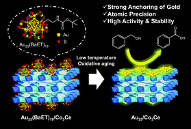 Graphical abstract: Synthesis of active, robust and cationic Au25 cluster catalysts on double metal hydroxide by long-term oxidative aging of Au25(SR)18