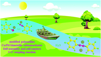 Graphical abstract: Copper and palladium bimetallic sub-nanoparticles were stabilized on modified polyaniline materials as an efficient catalyst to promote C–C coupling reactions in aqueous solution