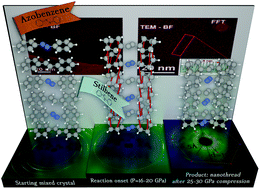 Graphical abstract: Towards custom built double core carbon nanothreads using stilbene and pseudo-stilbene type systems