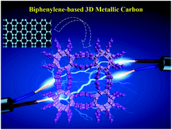 Graphical abstract: A biphenylene nanoribbon-based 3D metallic and ductile carbon allotrope