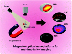 Graphical abstract: Recent development of a magneto-optical nanoplatform for multimodality imaging of pancreatic ductal adenocarcinoma