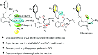 Graphical abstract: Copper-assisted synthesis of dihydropyrano[2.3-b]indole-4-ones by domino cascade reaction