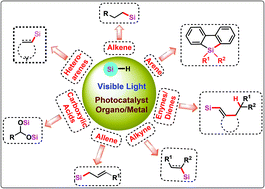 Graphical abstract: Visible-light-induced silylation: an update