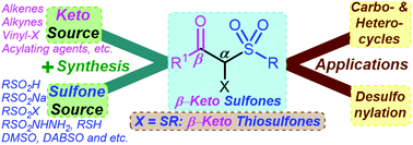 Graphical abstract: Recent advances in the synthesis and applications of β-keto sulfones: new prospects for the synthesis of β-keto thiosulfones