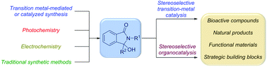 Graphical abstract: Synthesis and stereoselective catalytic transformations of 3-hydroxyisoindolinones