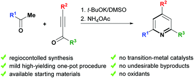 Graphical abstract: Regiocontrolled synthesis of 2,4,6-triarylpyridines from methyl ketones, electron-deficient acetylenes and ammonium acetate