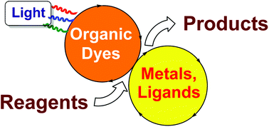 Graphical abstract: Metallaphotoredox catalysis with organic dyes