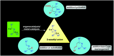 Graphical abstract: Catalytic asymmetric umpolung reactions of imines via 2-azaallyl anion intermediates