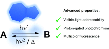 Graphical abstract: Azulene as an ingredient for visible-light- and stimuli-responsive photoswitches