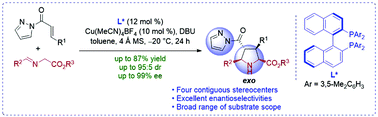 Graphical abstract: Cu(i)-Catalyzed asymmetric exo-selective synthesis of substituted pyrrolidines via a 1,3-dipolar cycloaddition reaction