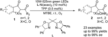 Graphical abstract: Asymmetric bis(oxazoline)–Ni(ii) catalyzed α-hydroxylation of cyclic β-keto esters under visible light