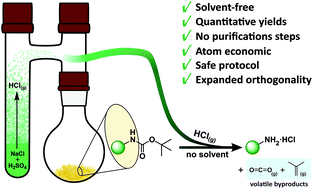 Graphical abstract: Solvent-free N-Boc deprotection by ex situ generation of hydrogen chloride gas
