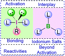 Graphical abstract: Reactions promoted by hypervalent iodine reagents and boron Lewis acids