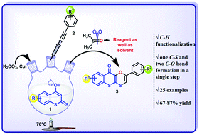 Graphical abstract: Synthesis of biologically active fused 1,4-oxathiin derivatives from 4-hydroxydithiocoumarins, arylacetylenes and dimethyl sulfoxide by Cu(i)-catalyzed C–H functionalization and cross-dehydrogenative C–S coupling reactions