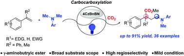 Graphical abstract: Photocatalytic carbocarboxylation of styrenes with CO2 for the synthesis of γ-aminobutyric esters
