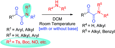 Graphical abstract: Diversification of α-ketoamides via transamidation reactions with alkyl and benzyl amines at room temperature