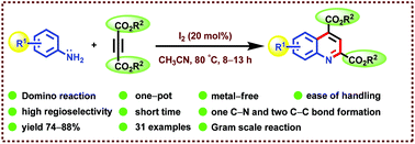 Graphical abstract: Metal-free synthesis of quinoline-2,4-dicarboxylate derivatives using aryl amines and acetylenedicarboxylates through a pseudo three-component reaction