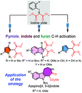 Graphical abstract: A sustainable C–H functionalization of indoles, pyrroles and furans under a blue LED with iodonium ylides