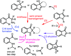 Graphical abstract: Total synthesis of the pseudoindoxyl class of natural products