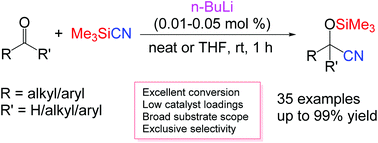 Graphical abstract: n-Butyllithium as a highly efficient precatalyst for cyanosilylation of aldehydes and ketones