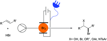 Graphical abstract: Electrochemical bromofunctionalization of alkenes in a flow reactor
