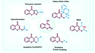 Graphical abstract: Reactivity switch-over of 4-hydroxydithiocoumarins under various conditions and their application in organic synthesis
