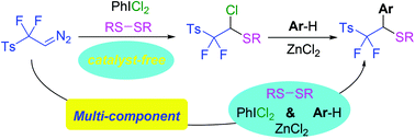 Graphical abstract: Catalyst-free gem-chlorosulfurization of difluoromethyl-substituted diazo compounds with disulfide and PhICl2