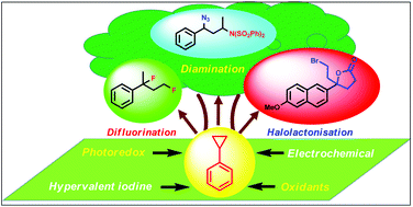 Graphical abstract: Arylcyclopropane yet in its infancy: the challenges and recent advances in its functionalization
