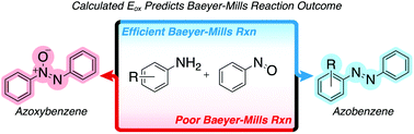 Graphical abstract: Calculated oxidation potentials predict reactivity in Baeyer–Mills reactions