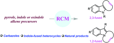 Graphical abstract: Ring closing metathesis for the construction of carbazole and indole-fused natural products