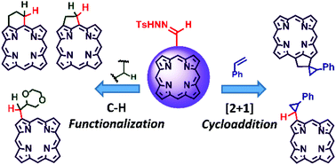 Graphical abstract: Carbene functionalization of porphyrinoids through tosylhydrazones