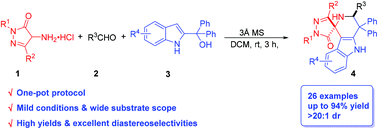 Graphical abstract: Construction of a spiro[pyrazolone-4,2′-pyridoindole] scaffold via a [3 + 3] cycloaddition of 2-indolylmethanol with a 4-aminopyrazolone-derived azomethine ylide