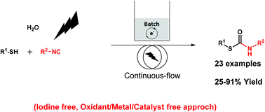 Graphical abstract: Electrochemical metal- and oxidant-free synthesis of S-thiocarbamates