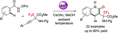 Graphical abstract: Lossen rearrangement by Rh(iii)-catalyzed C–H activation/annulation of aryl hydroxamates with alkynes: access to quinolone-containing amino acid derivatives