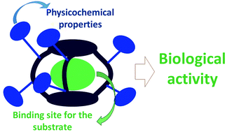Graphical abstract: Molecular cages for biological applications