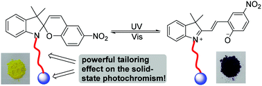 Graphical abstract: Tailoring effects of the chain length and terminal substituent on the photochromism of solid-state spiropyrans