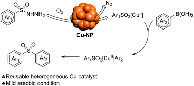 Graphical abstract: Heterogeneous copper-catalyzed synthesis of diaryl sulfones