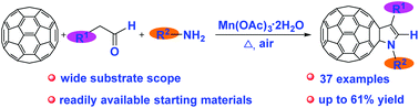 Graphical abstract: Manganese(iii) acetate-mediated synthesis of N-substituted fulleropyrrolines via the reaction of [60]fullerene with α-monosubstituted acetaldehydes and primary amines