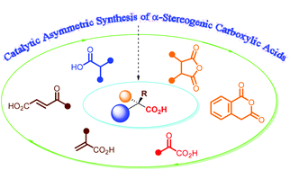 Graphical abstract: Catalytic asymmetric synthesis of α-stereogenic carboxylic acids: recent advances
