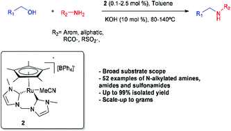 Graphical abstract: N-Alkylation of organonitrogen compounds catalyzed by methylene-linked bis-NHC half-sandwich ruthenium complexes
