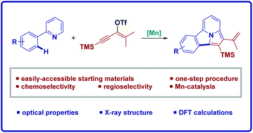 Graphical abstract: One-step synthesis of indolizino[3,4,5-ab]isoindoles by manganese(i)-catalyzed C–H activation: structural studies and photophysical properties