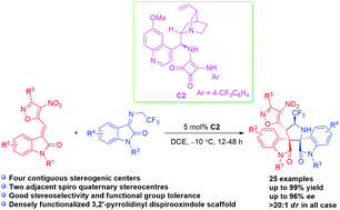 Graphical abstract: Asymmetric synthesis of isoxazole and trifluoromethyl-containing 3,2′-pyrrolidinyl dispirooxindoles via squaramide-catalysed [3 + 2] cycloaddition reactions