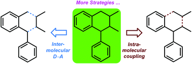 Graphical abstract: Recent advances in the total synthesis of 2,7′-cyclolignans