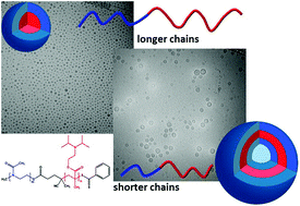 Graphical abstract: Engineering of pH-triggered nanoplatforms based on novel poly(2-methyl-2-oxazoline)-b-poly[2-(diisopropylamino)ethyl methacrylate] diblock copolymers with tunable morphologies for biomedical applications