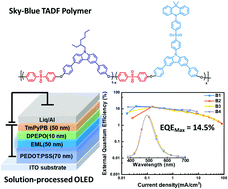 Graphical abstract: Sky-blue thermally activated delayed fluorescence polymers by using a conjugation-confined poly(aryl ether) main chain