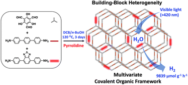 Graphical abstract: Multivariate covalent organic frameworks boosting photocatalytic hydrogen evolution