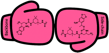 Graphical abstract: Backbone vs. side-chain: two light-degradable polyurethanes based on 6-nitropiperonal